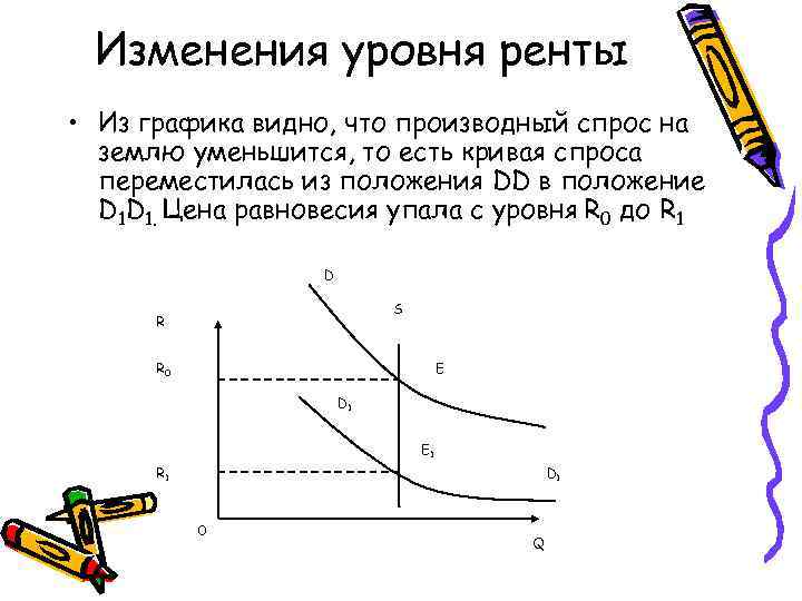 Изменения уровня ренты • Из графика видно, что производный спрос на землю уменьшится, то