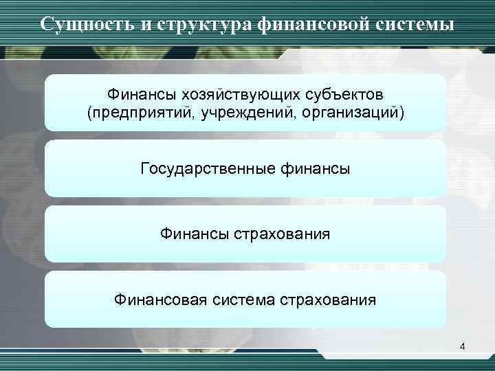 Сущность и структура финансовой системы Финансы хозяйствующих субъектов (предприятий, учреждений, организаций) Государственные финансы Финансы