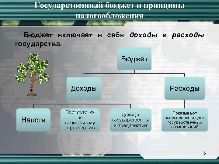 Государственный бюджет и принципы налогообложения Бюджет включает в себя доходы и расходы государства. Бюджет