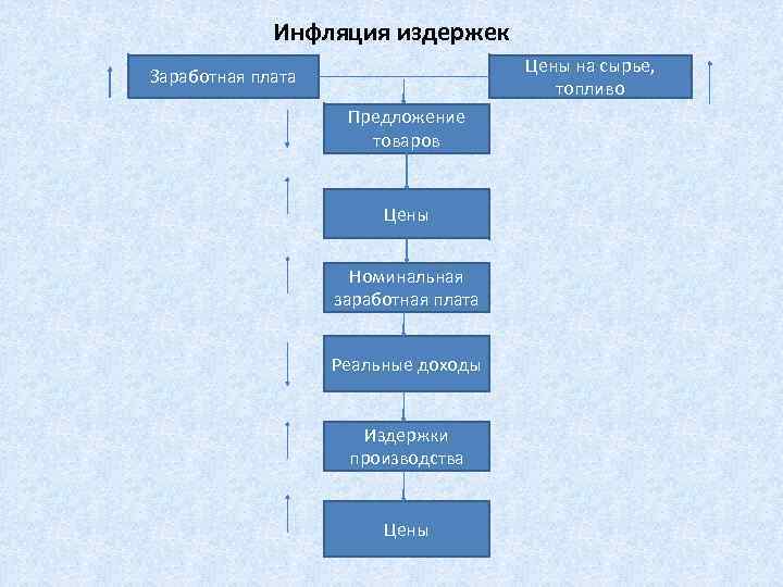 Инфляция как экономическое явление план