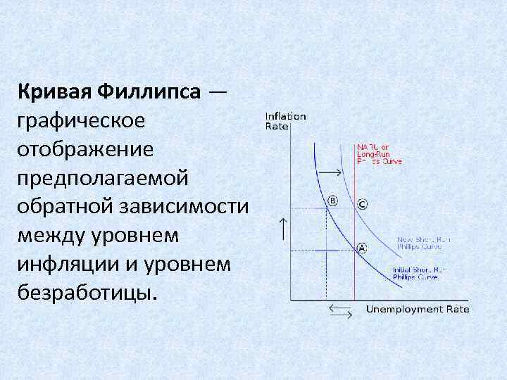 Кривая Филлипса — графическое отображение предполагаемой обратной зависимости между уровнем инфляции и уровнем безработицы.