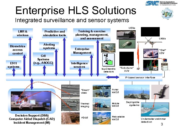 Enterprise HLS Solutions Integrated surveillance and sensor systems UGVs LMR & wireless Biometrics access