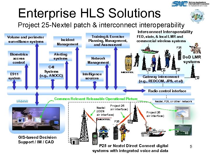 Enterprise HLS Solutions Project 25 -Nextel patch & interconnect interoperability Interconnect Interoperability Volume and
