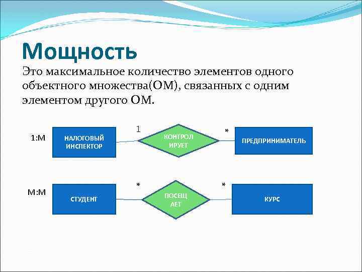 Мощность Это максимальное количество элементов одного объектного множества(ОМ), связанных с одним элементом другого ОМ.