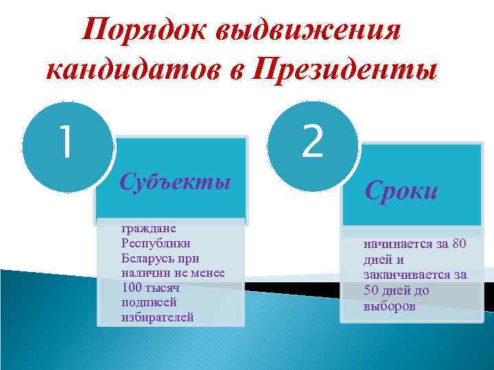 Порядок выдвижения кандидатов в Президенты 1 Субъекты граждане Республики Беларусь при наличии не менее