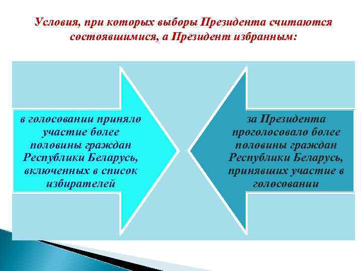 Условия, при которых выборы Президента считаются состоявшимися, а Президент избранным: в голосовании приняло участие