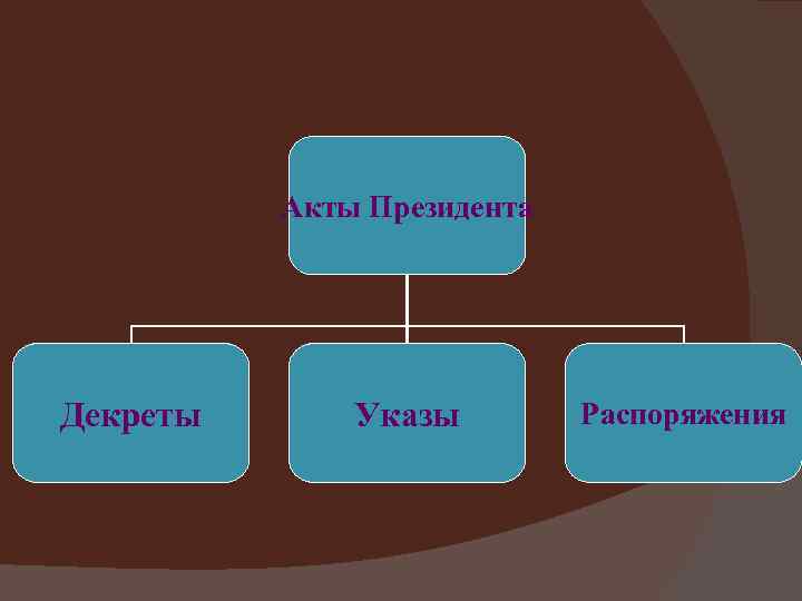 Акты Президента Декреты Указы Распоряжения 