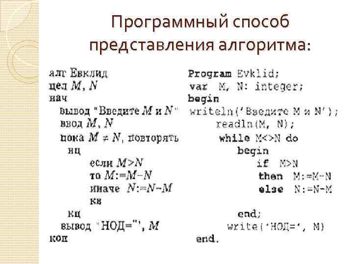 Программный способ представления алгоритма: 