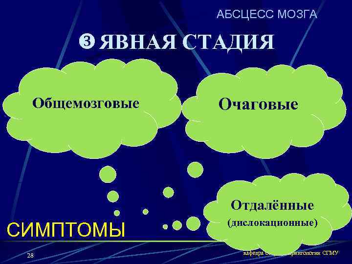 АБСЦЕСС МОЗГА w ЯВНАЯ СТАДИЯ Общемозговые Очаговые Отдалённые СИМПТОМЫ 28 (дислокационные) кафедра оториноларингологии СГМУ