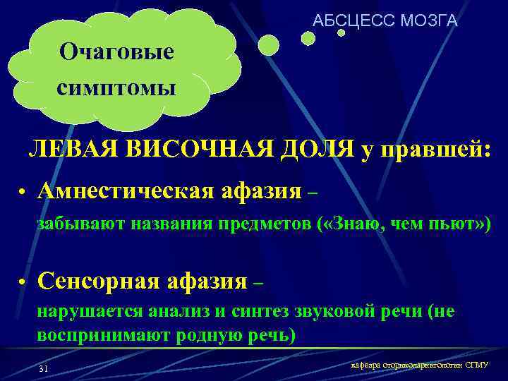 АБСЦЕСС МОЗГА Очаговые симптомы ЛЕВАЯ ВИСОЧНАЯ ДОЛЯ у правшей: • Амнестическая афазия – забывают