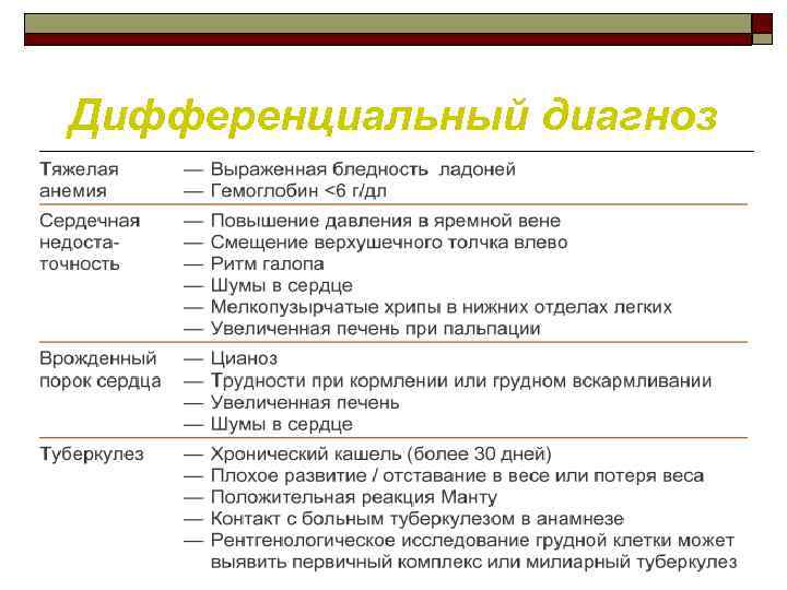 Дифференциальный диагноз 