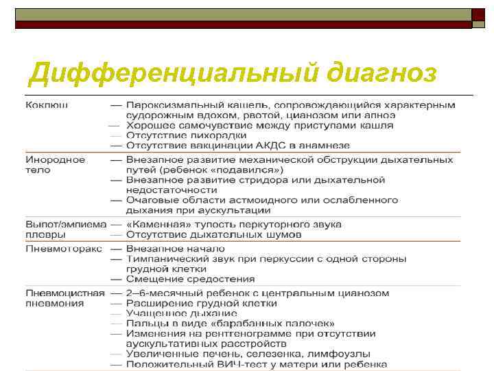 Дифференциальный диагноз 