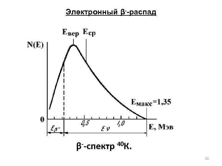 Как изображается процесс альфа распада на энергетической диаграмме