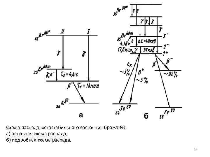 Схема распада