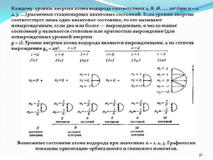 Каждому уровню энергии атома водорода соответствует 2, 8, 18, . . . , 2