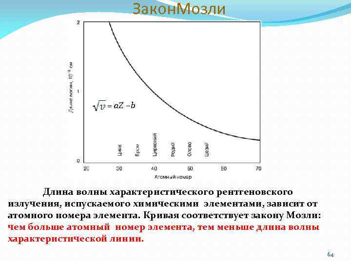 Закон. Мозли = a. Z −b Длина волны характеристического рентгеновского излучения, испускаемого химическими элементами,