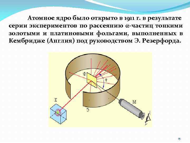 Атомное ядро было открыто в 1911 г. в результате серии экспериментов по рассеянию α-частиц