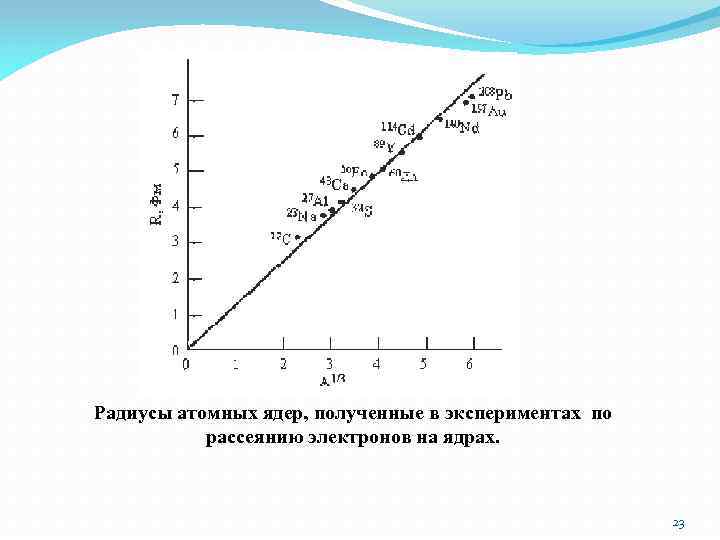 Найти радиус ядра