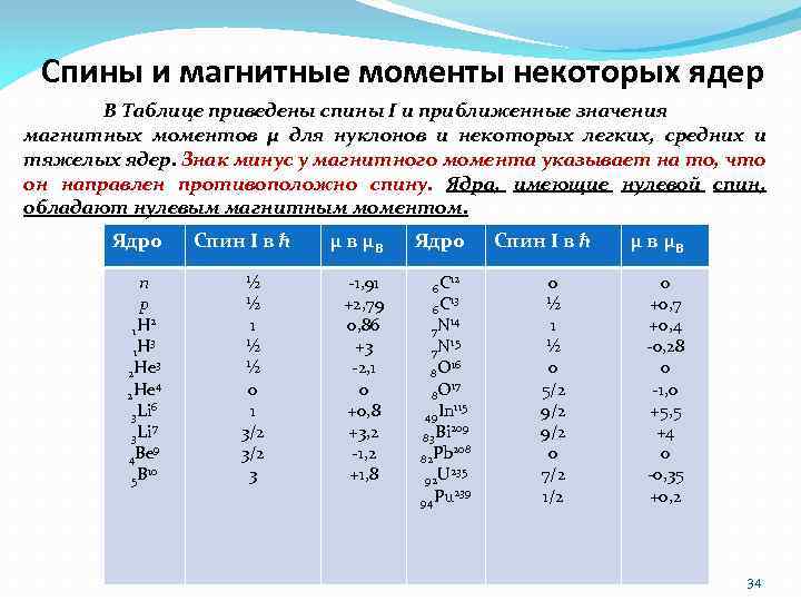 Spin значения. Магнитный момент таблица. Спин ядер таблица. Ядерное гиромагнитное соотношение. Гиромагнитное отношение таблица.