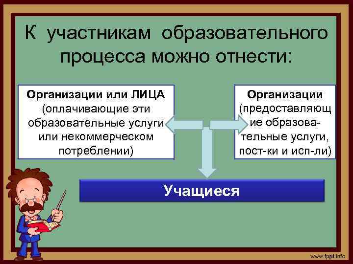 К участникам образовательного процесса можно отнести: Организации или ЛИЦА (оплачивающие эти образовательные услуги или