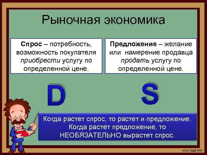 Рыночная экономика Спрос – потребность, возможность покупателя приобрести услугу по определенной цене. Предложение –