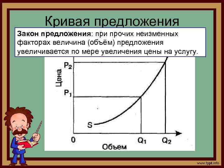 Кривая предложения Закон предложения: при прочих неизменных факторах величина (объём) предложения увеличивается по мере