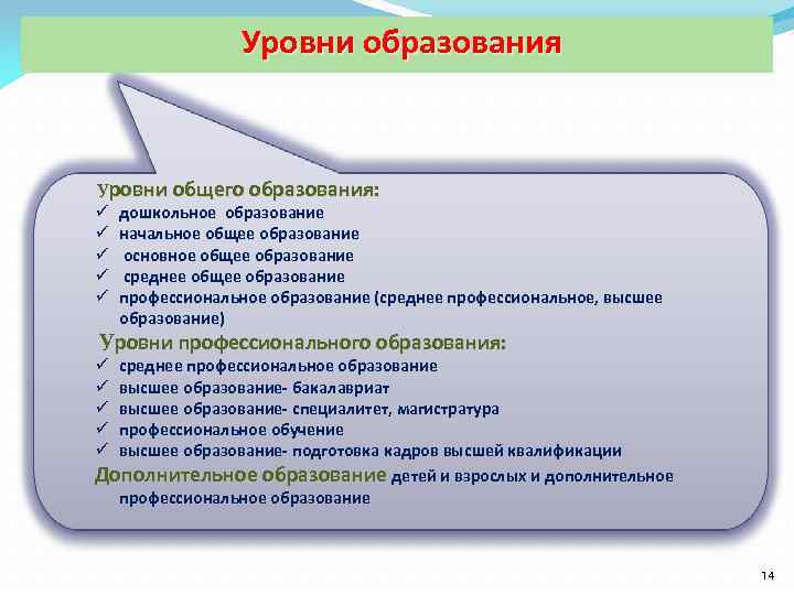 Уровни образования Уровни общего образования: ü дошкольное образование ü начальное общее образование ü основное