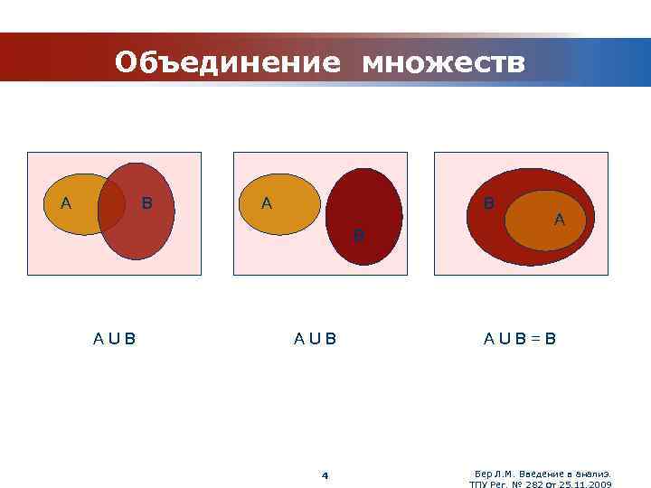Объединение множеств А В В А U В 4 А А U В =