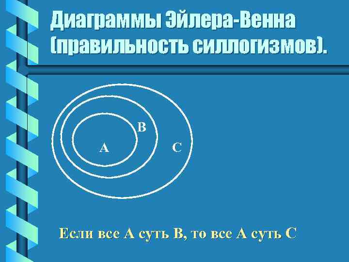 Диаграммы Эйлера-Венна (правильность силлогизмов). В А С Если все А суть В, то все