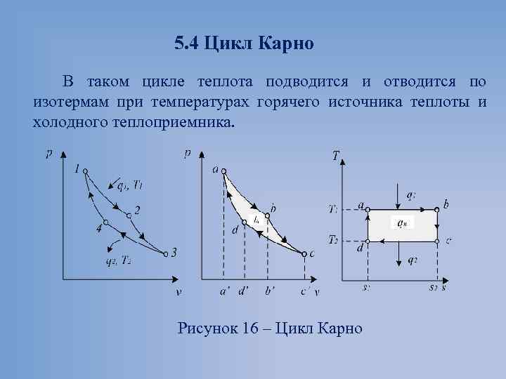 Газ совершает цикл карно