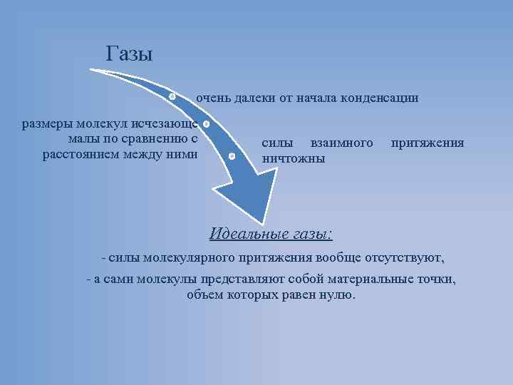 Газы очень далеки от начала конденсации размеры молекул исчезающе малы по сравнению с расстоянием