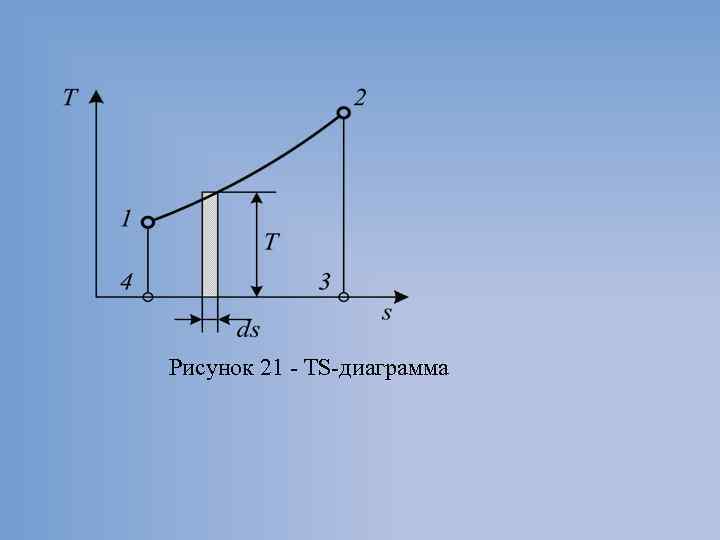 Диаграмма t s в термодинамике