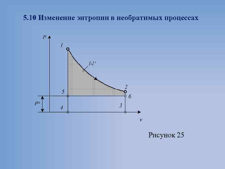 5. 10 Изменение энтропии в необратимых процессах Рисунок 25 