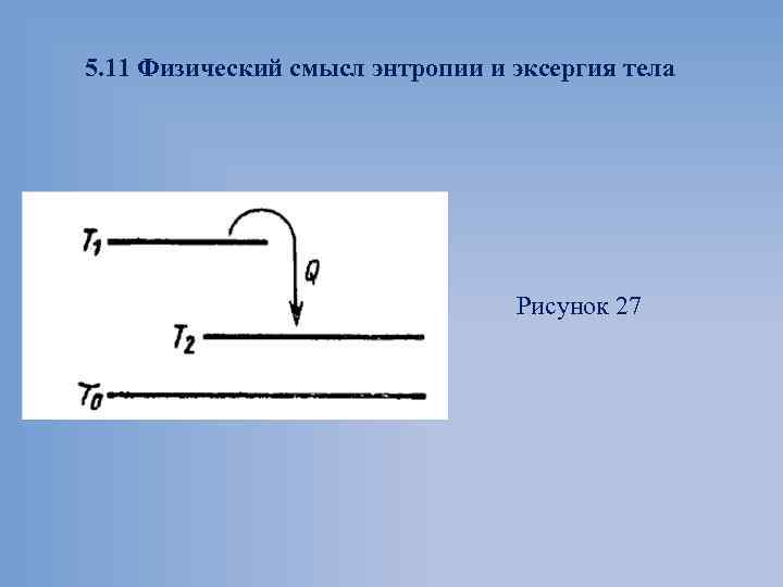 5. 11 Физический смысл энтропии и эксергия тела Рисунок 27 