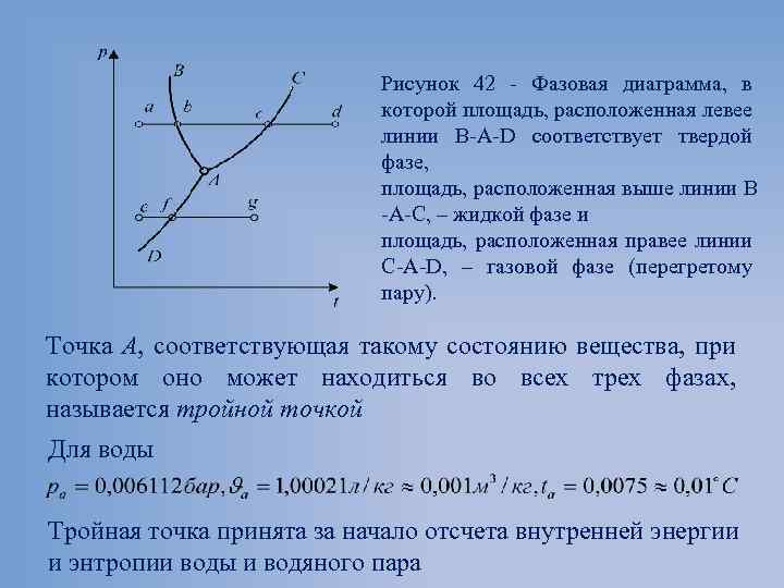 Рисунок 42 Фазовая диаграмма, в которой площадь, расположенная левее линии В А D соответствует