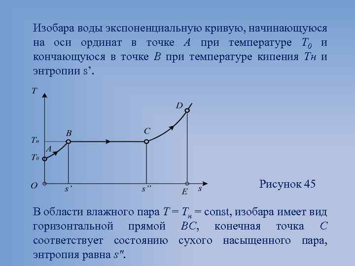 Изобара воды экспоненциальную кривую, начинающуюся на оси ординат в точке А при температуре Т