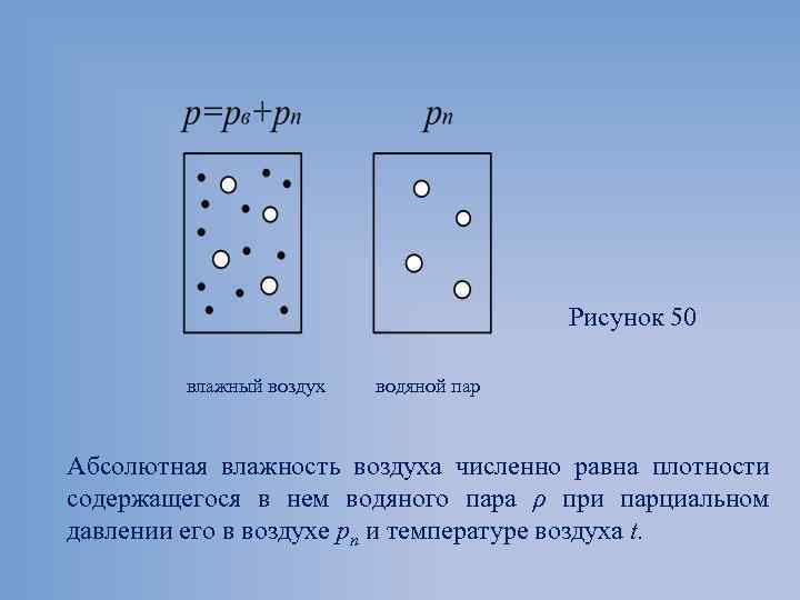Рисунок 50 влажный воздух водяной пар Абсолютная влажность воздуха численно равна плотности содержащегося в