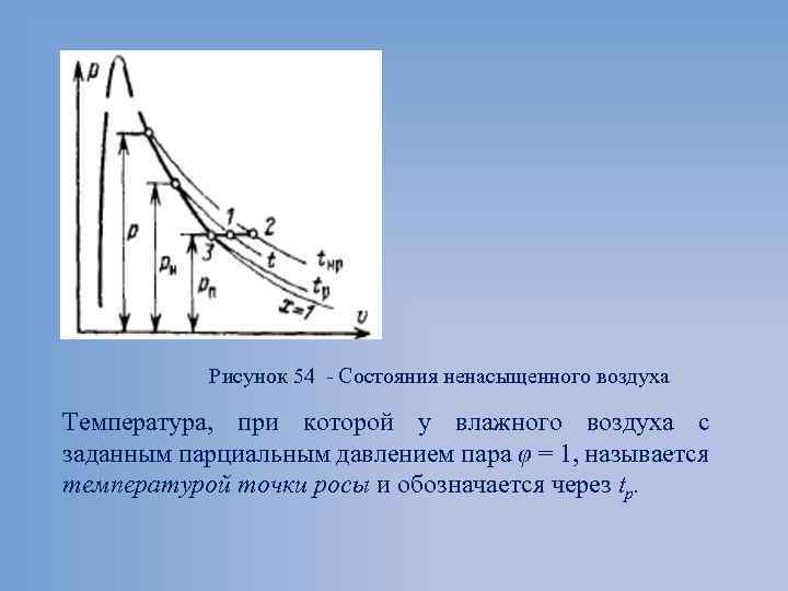 Рисунок 54 Состояния ненасыщенного воздуха Температура, при которой у влажного воздуха с заданным парциальным