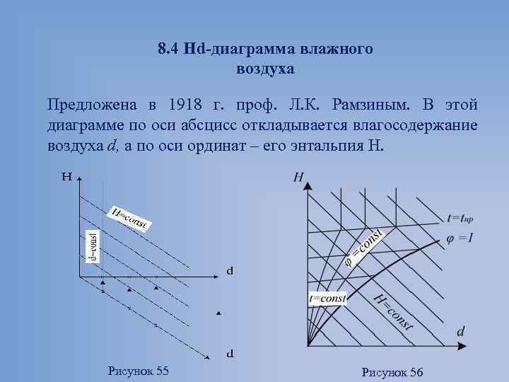 8. 4 Hd-диаграмма влажного воздуха Предложена в 1918 г. проф. Л. К. Рамзиным. В