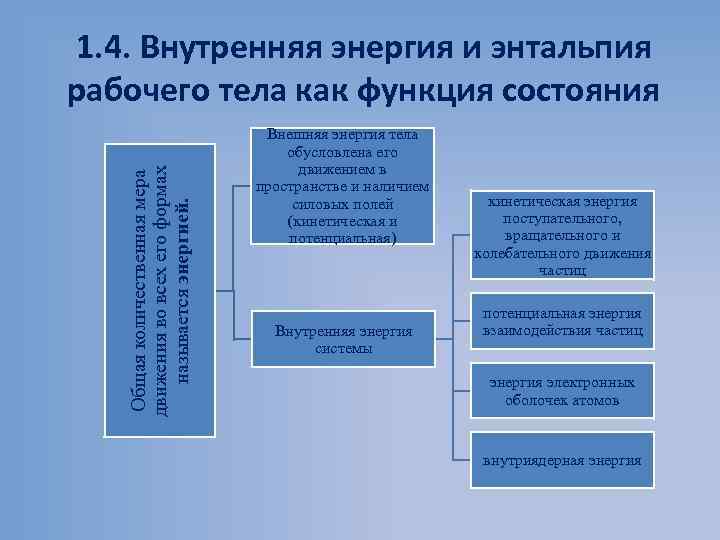 Общая количественная мера движения во всех его формах называется энергией. 1. 4. Внутренняя энергия