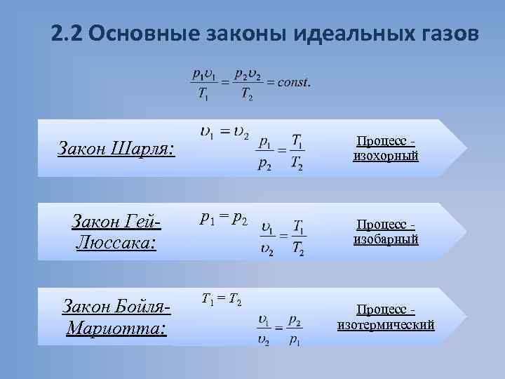 Для изохорного охлаждения характерно изменение давления положительно