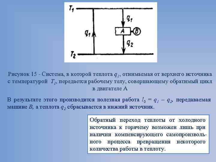 Рисунок 15 Система, в которой теплота q 1, отнимаемая от верхнего источника c температурой