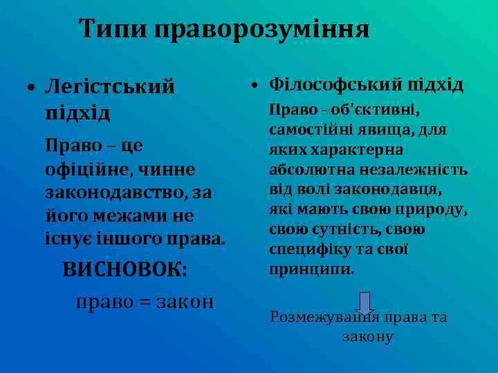 Типи праворозуміння • Легістський підхід Право – це офіційне, чинне законодавство, за його межами