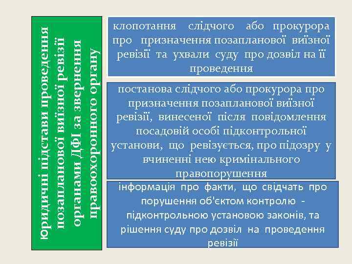 позапланової виїзної ревізії органами ДФІ за звернення правоохоронного органу Юридичні підстави проведення клопотання слідчого