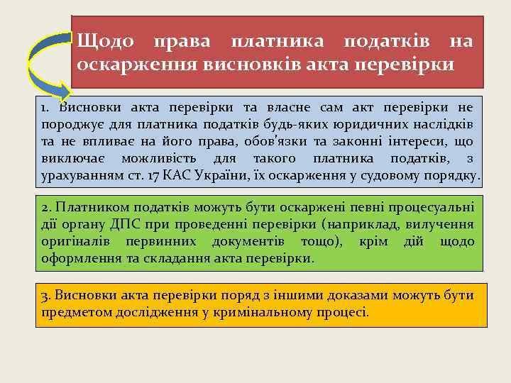 Щодо права платника податків на оскарження висновків акта перевірки 1. Висновки акта перевірки та