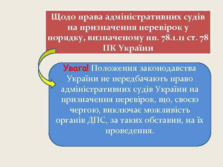 Щодо права адміністративних судів на призначення перевірок у порядку, визначеному пп. 78. 1. 11