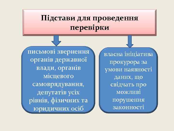 Підстави для проведення перевірки письмові звернення органів державної влади, органів місцевого самоврядування, депутатів усіх