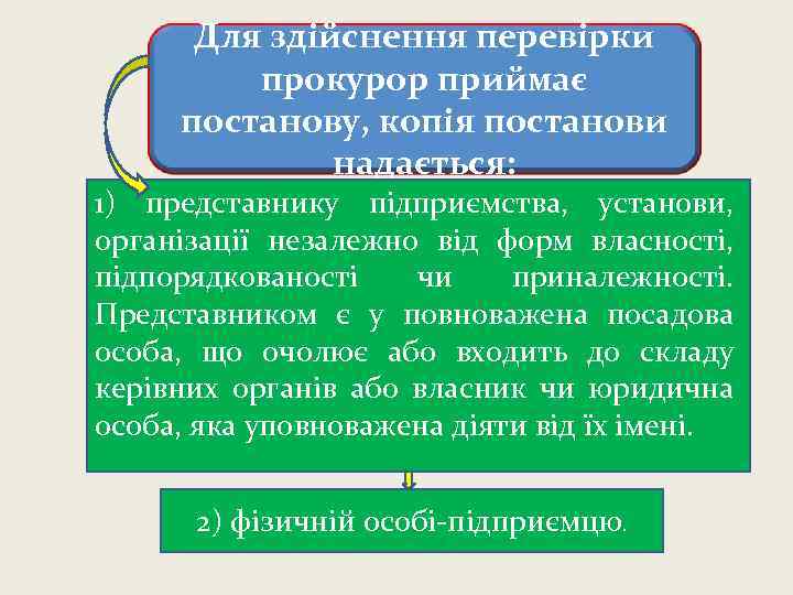 Для здійснення перевірки прокурор приймає постанову, копія постанови надається: 1) представнику підприємства, установи, організації