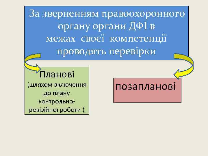 За зверненням правоохоронного органу органи ДФІ в межах своєї компетенції проводять перевірки Планові (шляхом