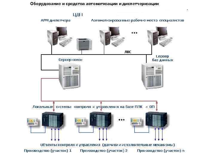 Оборудование и средства автоматизации и диспетчеризации 